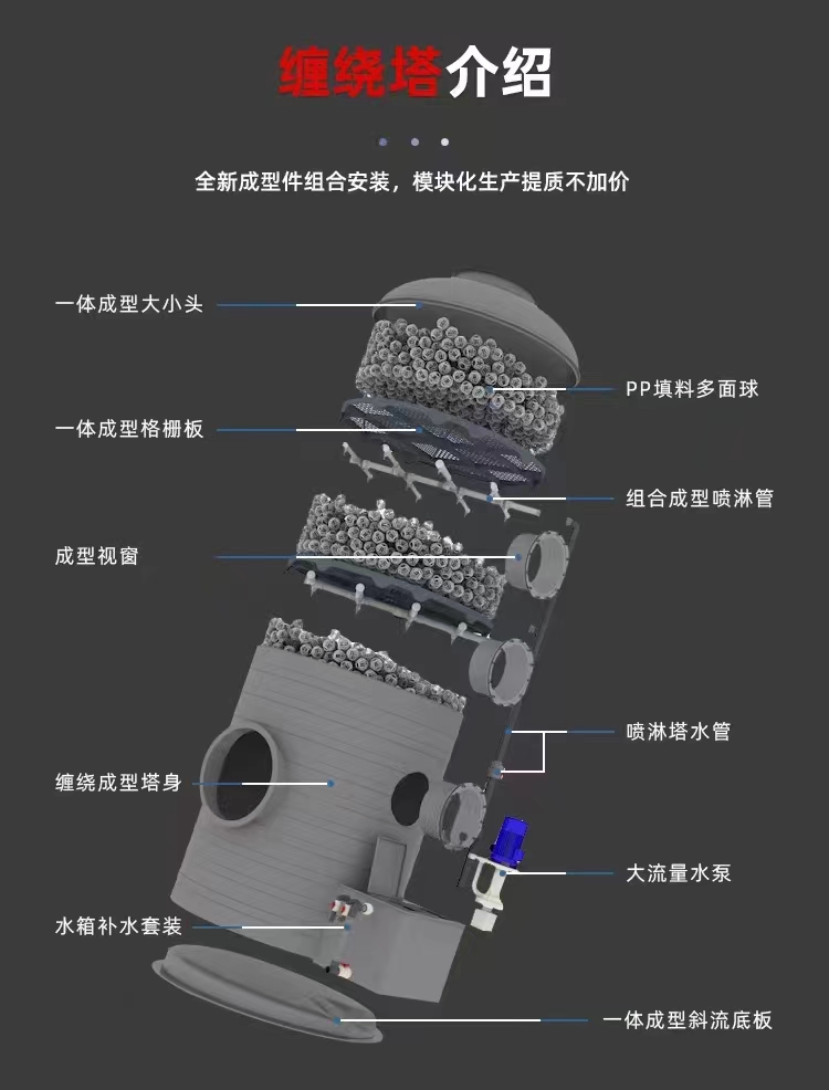 廢氣、廢水凈化處理